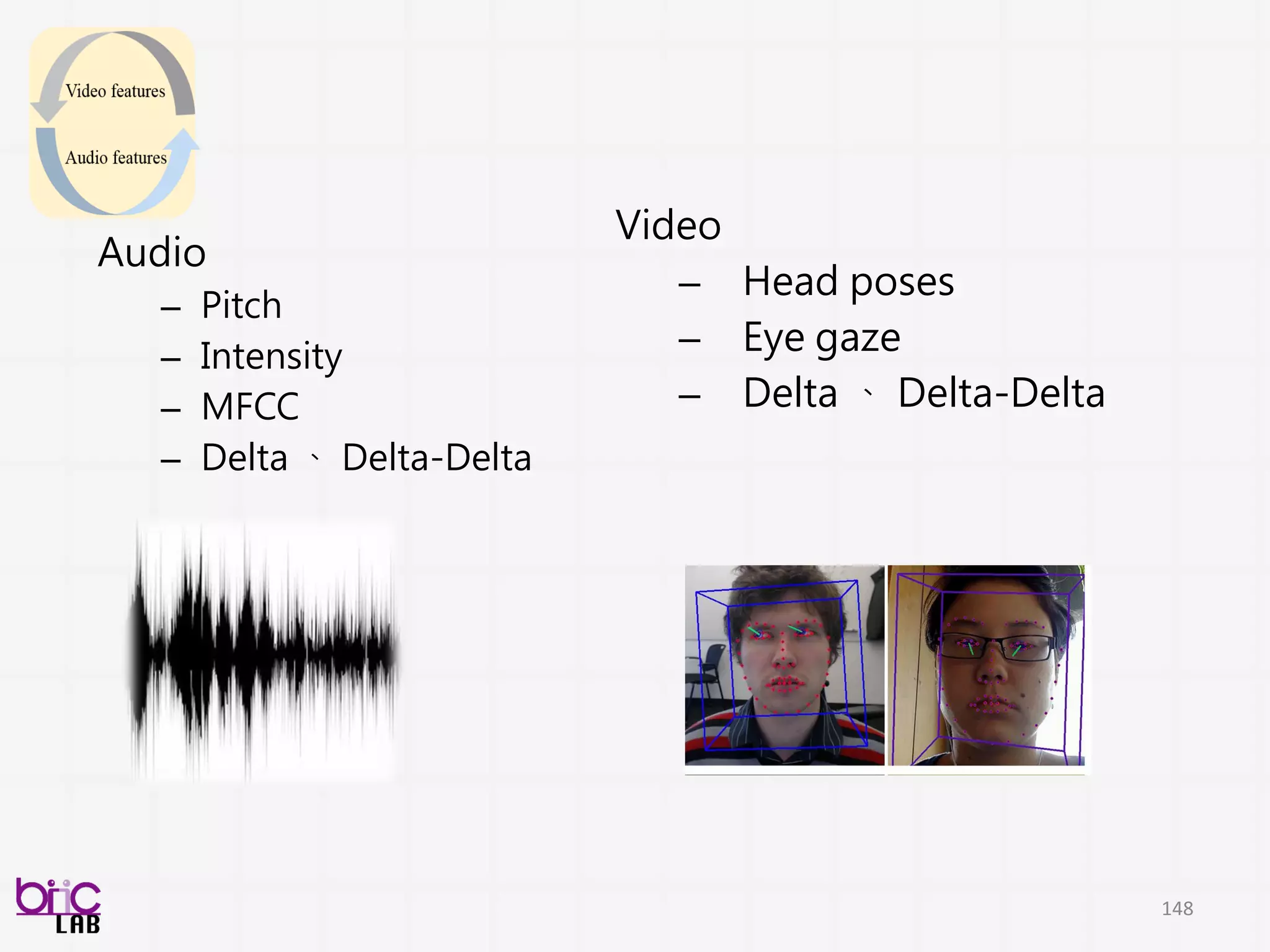 148
建模: 聲音特徵計算
建模: 肢體動作特徵計算
𝑙-frame Dense
Points Tracking
TRAJ
MBHxy
Each 𝑉𝑚 = A Unit-level (66ms)
𝑞-length Derived Video features
肢體動作的描述: Dense Trajectory 高斯混和模型Fisher-編碼
𝑉1
𝑉𝑚
𝑉2
𝑉3
𝑉 𝑀
𝑆1
𝑆2
𝑆𝑁
Acoustic
LLDs
Each 𝐴 𝑆𝑋:𝑌 = A Unit-level (200ms)
𝑝-length Dense Acoustic Features
Functionals
聲音片段切割
𝐴 𝑆1: {1, 𝐾1}𝑆1
𝐴 𝑆1:1
𝐴 𝑆2:1
𝐴 𝑆𝑘:1
𝐴 𝑆1:𝑘
聲音特性描述: Dense Unit Acoustic Features
𝐴 𝑆2: {1, 𝐾2}
𝐴 𝑆3: {1, 𝐾3}
𝐴 𝑆4: {1, 𝐾4}
K-Means Bag-of-word編碼
 