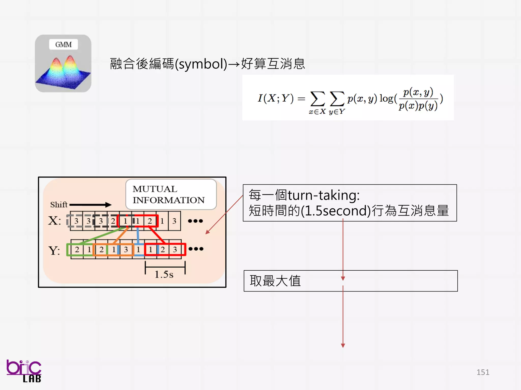 151
Word2Vec – 背景資料庫、爬蟲
Yahoo news、蒙典、wiki、ptt
 