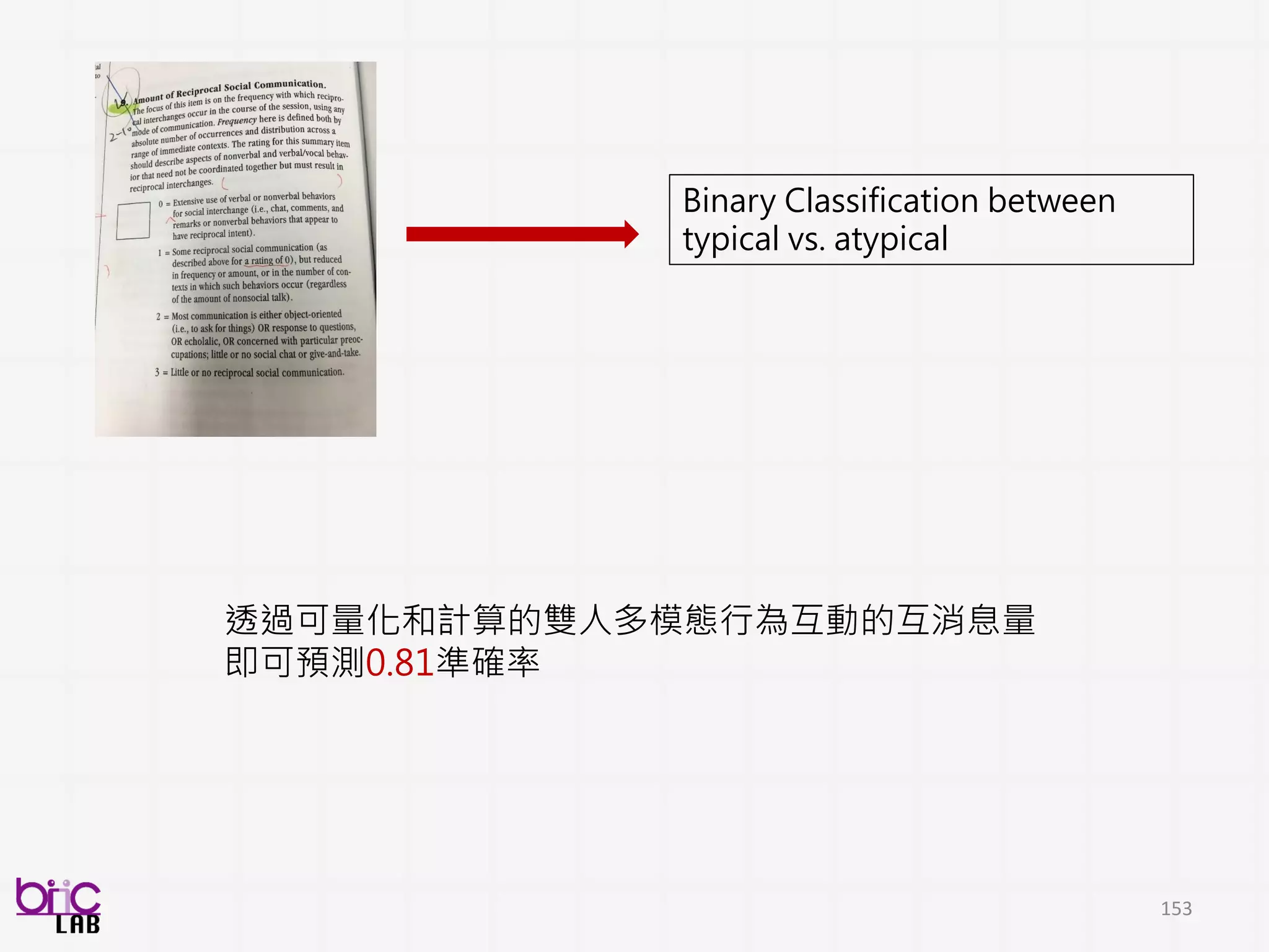 153
低階訊號
描述值
編碼
/Profile
語音
特性
低階訊號
描述值
編碼
/Profile
影像
特性
低階訊號
描述值
編碼
/Profile
文字
Behavioral
Analytics
文
字
影
像
聲
音
機器學習
決策融合
 