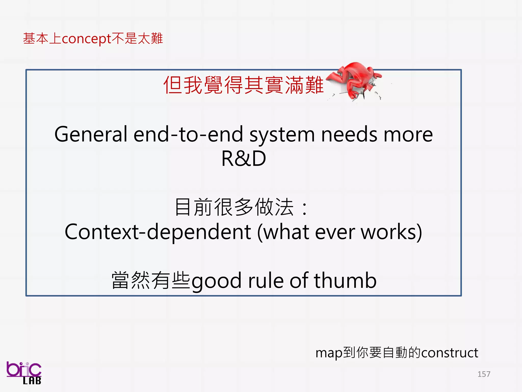 157
Action-unit inspired facial ‘low-level descriptors’ computation
Facial landmark Head pose estimation
X
Z
Y
𝜃
Head orientation movement
 