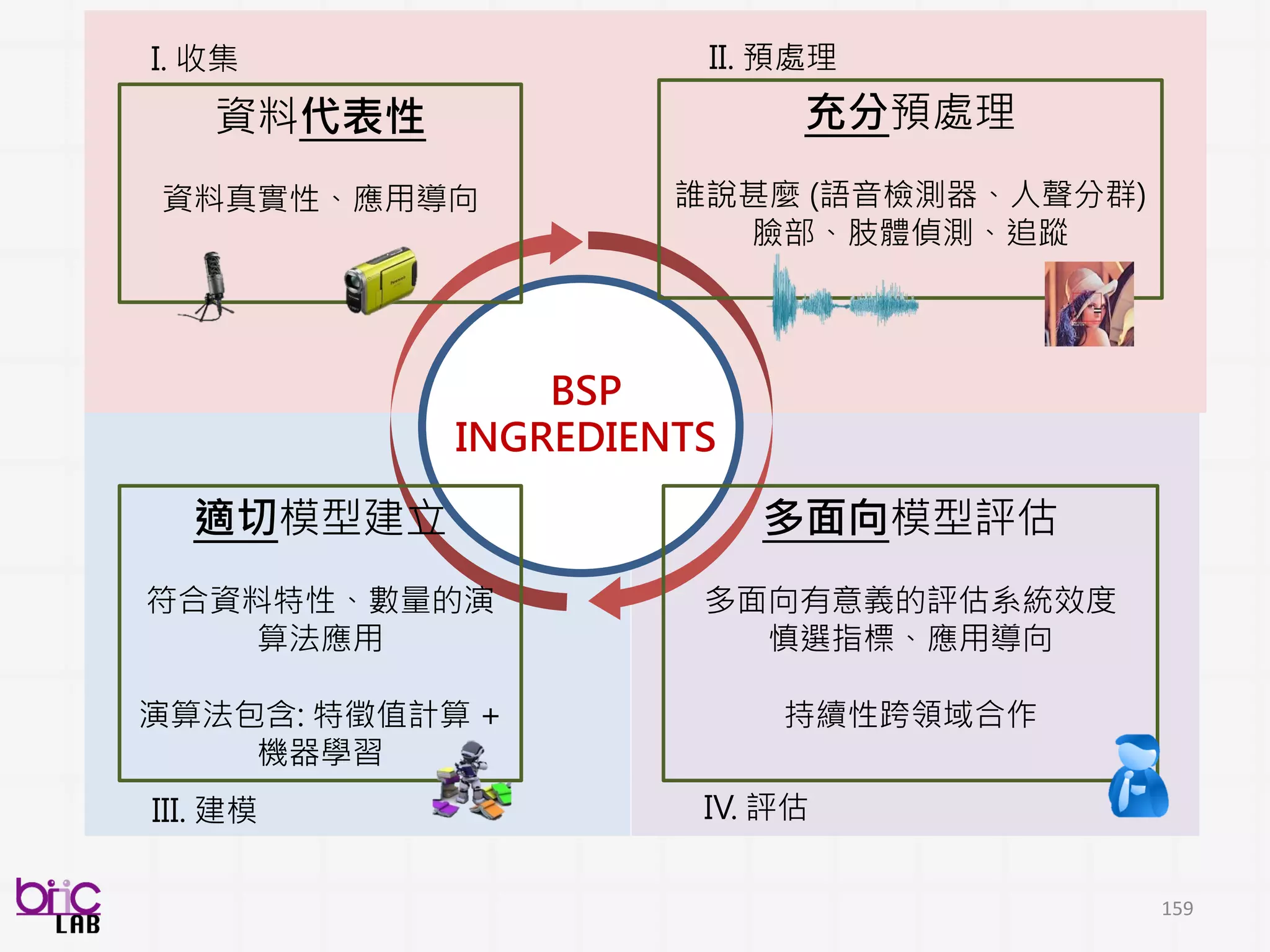 159
檢傷護士
家屬
病人
NRS-自述 : 高度疼痛
電腦辨識 : 高度疼痛
 