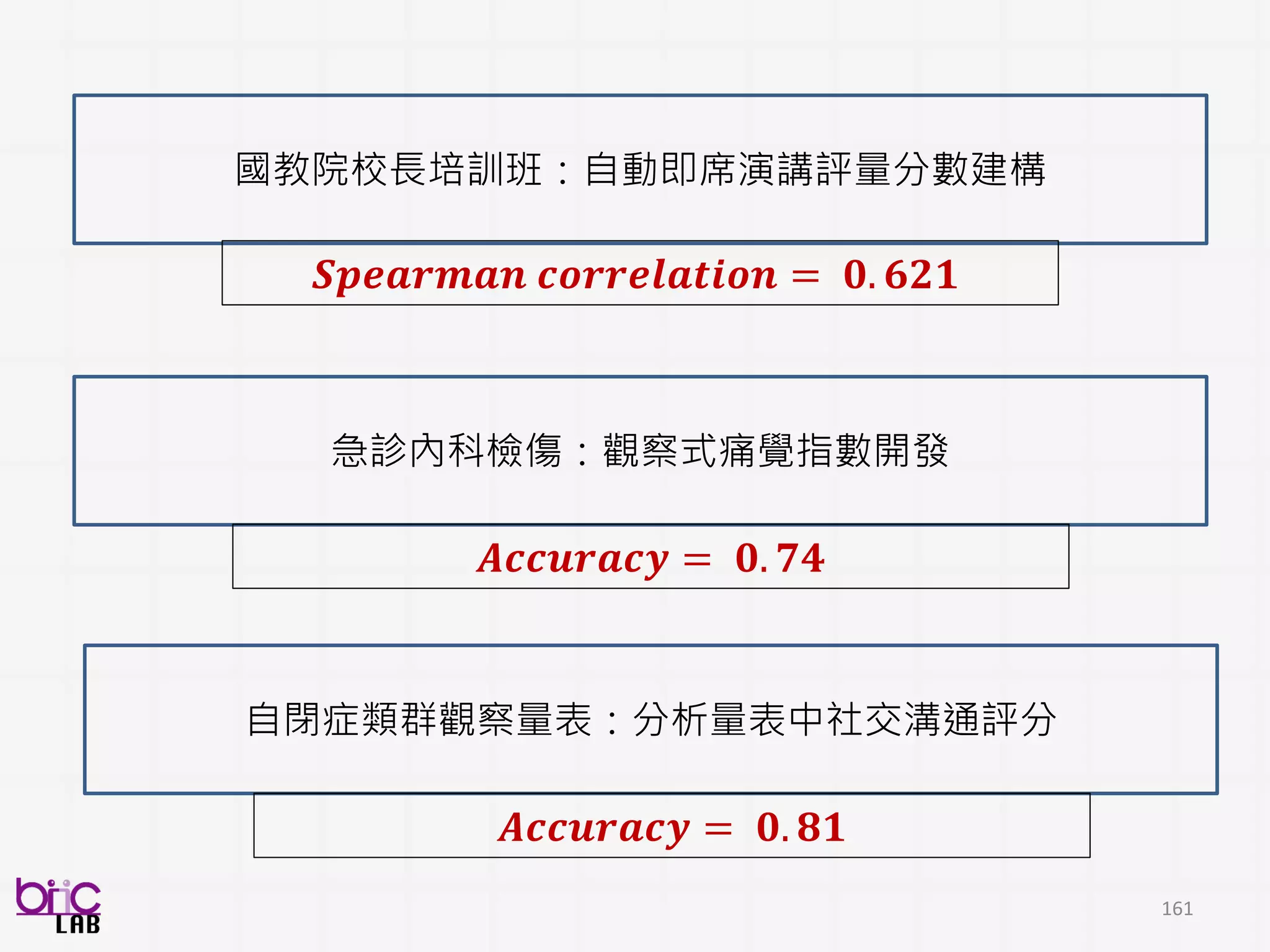 161
準確率呢? 跟self-report NRS111比較!
準確率
高低疼痛辨識 74%
高中低疼痛辨識 52%
驗證未完待續 . . . (part 4)
audio video>
文獻多探討臉部
 
