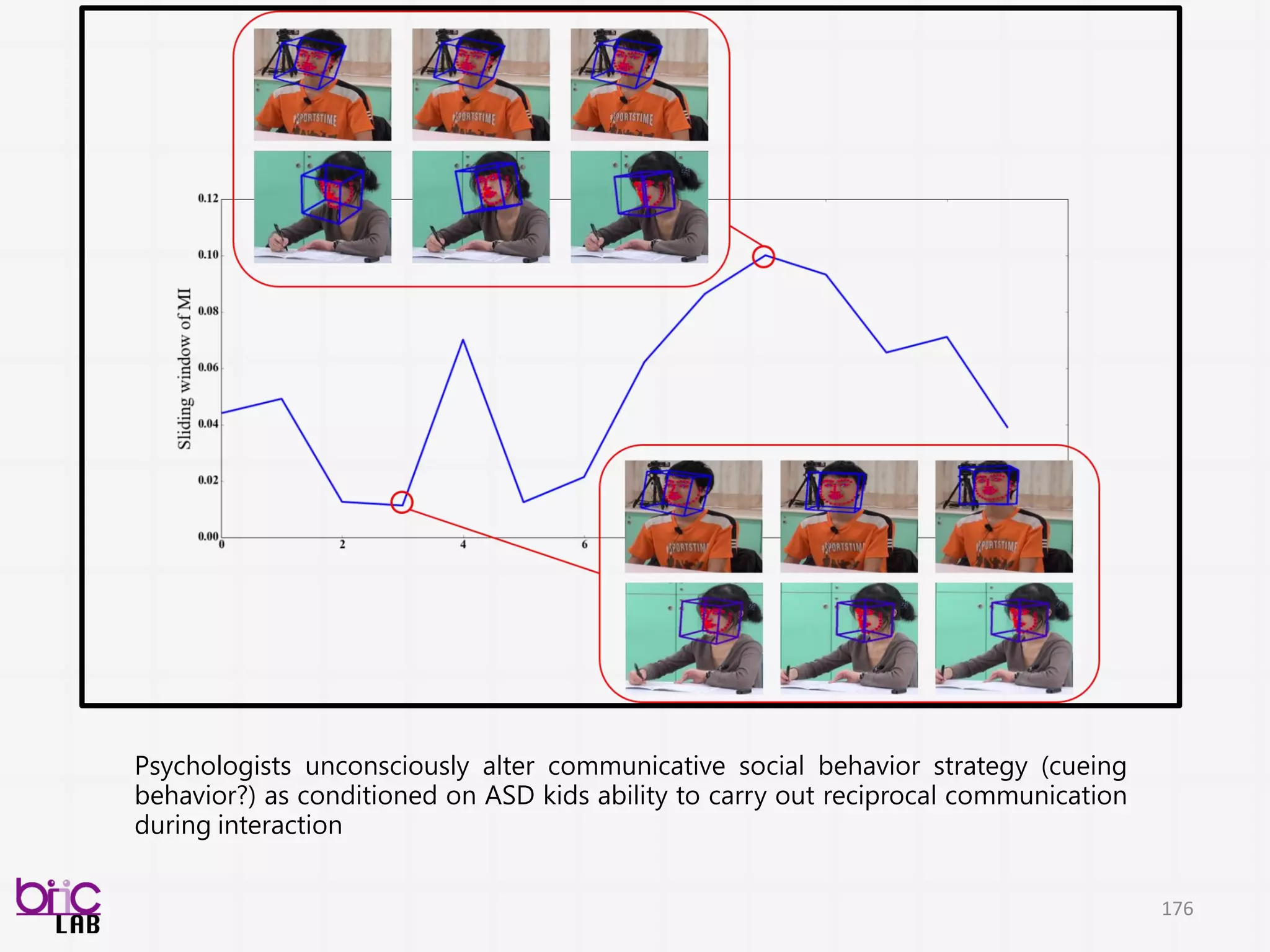 176
基本上concept不是太難
但我覺得其實滿難
General end-to-end system needs more
R&D
目前很多做法：
Context-dependent (what ever works)
當然有些good rule of thumb
map到你要自動化的construct
 