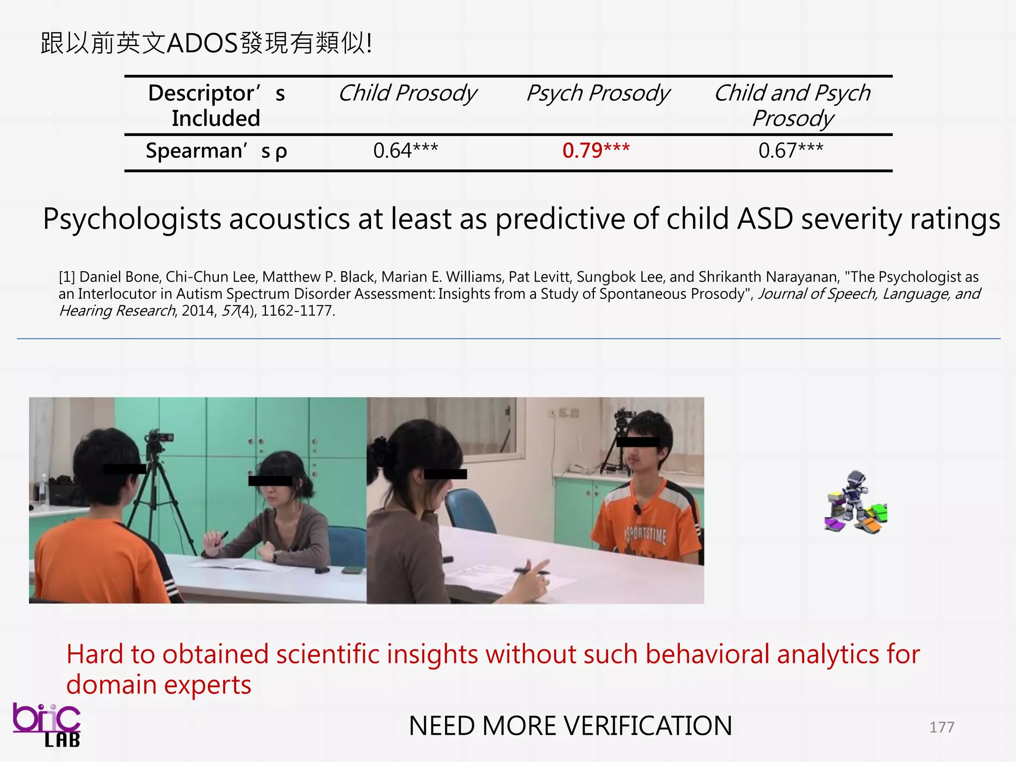 177
低階訊號描述值
編碼/Profile
語音特性
低階訊號描述值
編碼/Profile
影像特性
低階訊號描述值
編碼/Profile
文字
多
行
為
模
態
的
整
合
Behavioral
Analytics
Note*
f(# of data), and 解釋力
 