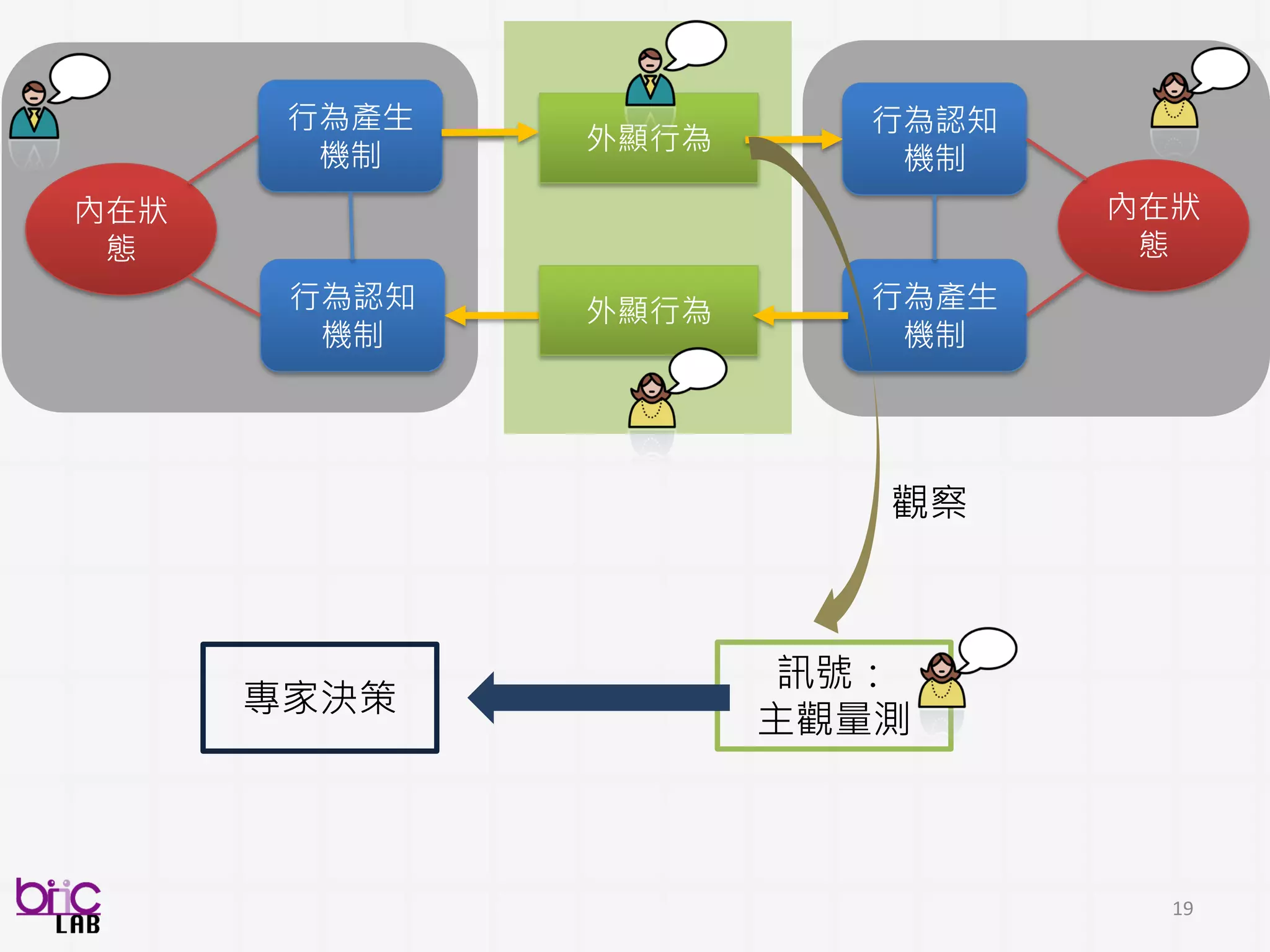19
教育:
國家教育研究院 – 校長培訓班
 