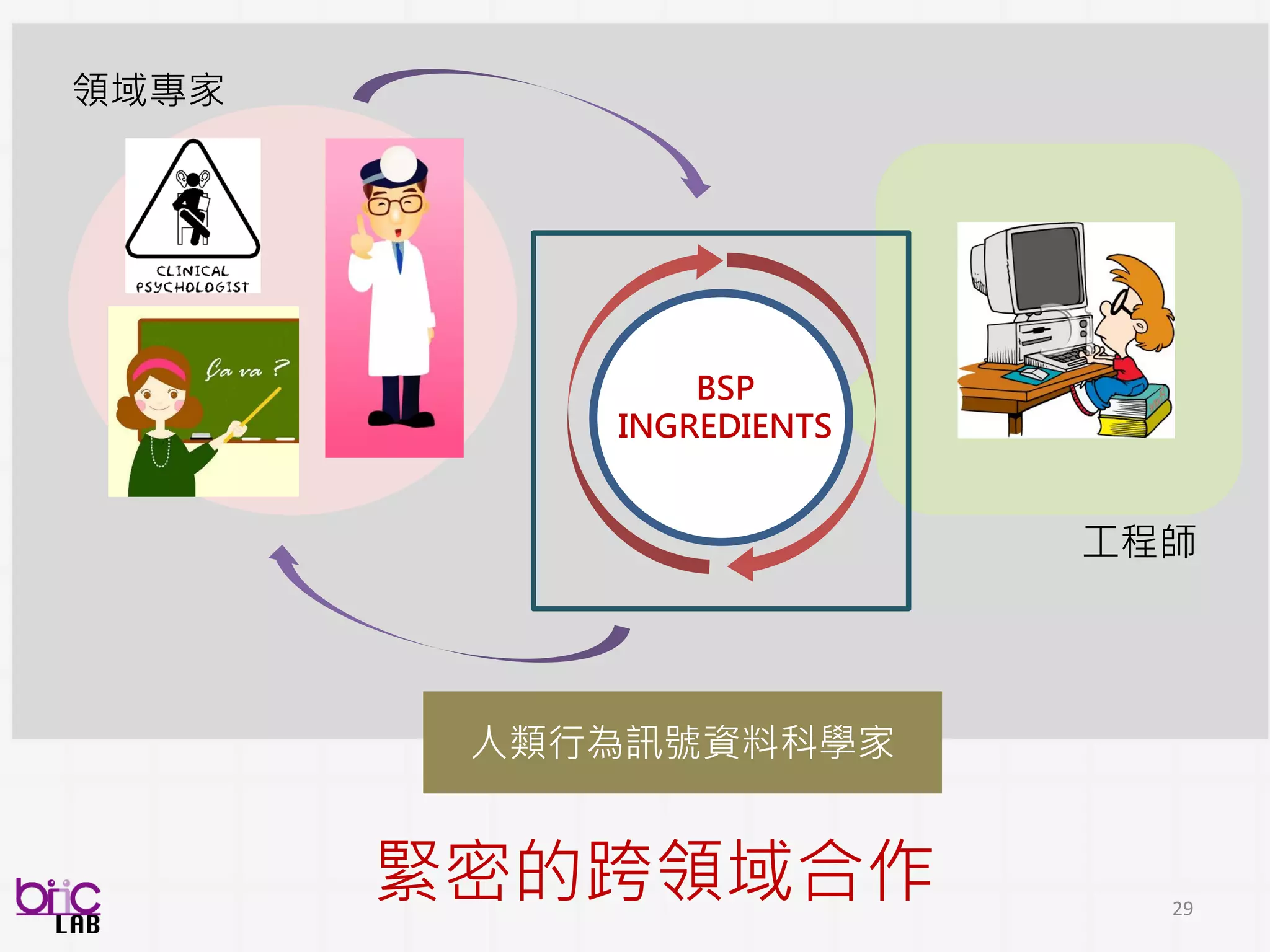 29
精神醫療:
台大醫院 – 精神部
 