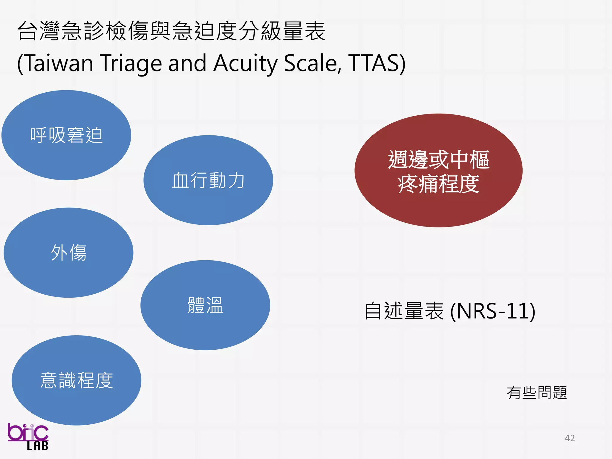 42
親子天下(2013，3 月13 日)以「題型僵化？誰把老師考笨了？」
為標題，明白指出對於現行教師資格檢定命題方式的疑慮
天下雜誌(2013，5 月29 日)從「被標準答案綁架的老師」
來訴說檢定試題題型的僵化，已限制住原有欲評量師資
應具備的基本能力。
 