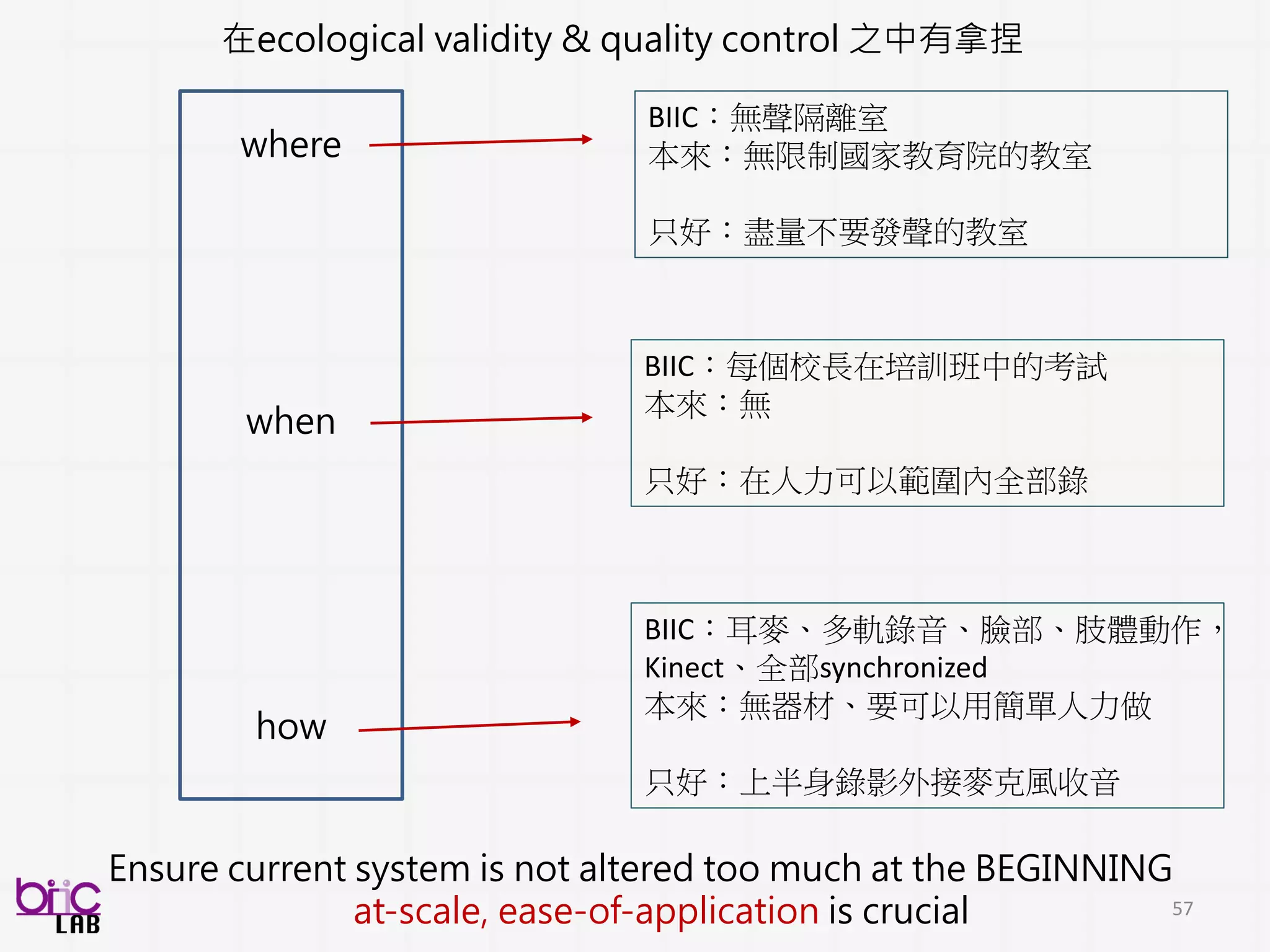 57
ROLE OF BSP?
自動的分析醫生小孩在ADOS診斷中互動中 social and
interactive 行為
AIM?
• Analysis at scale
• Quantitative evidence from signals
• New finding beyond current status-quo
in psychiatry (?)
 