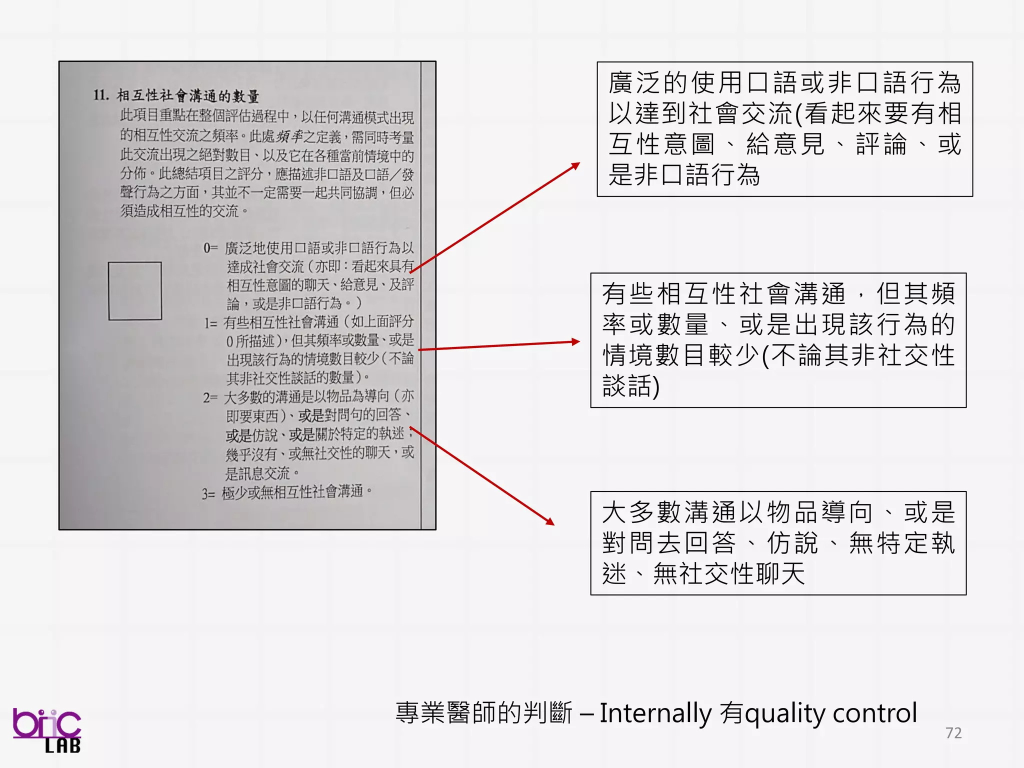 72
國教院校長培訓班：自動即席演講評量分數建構
辨識目標的評分
 