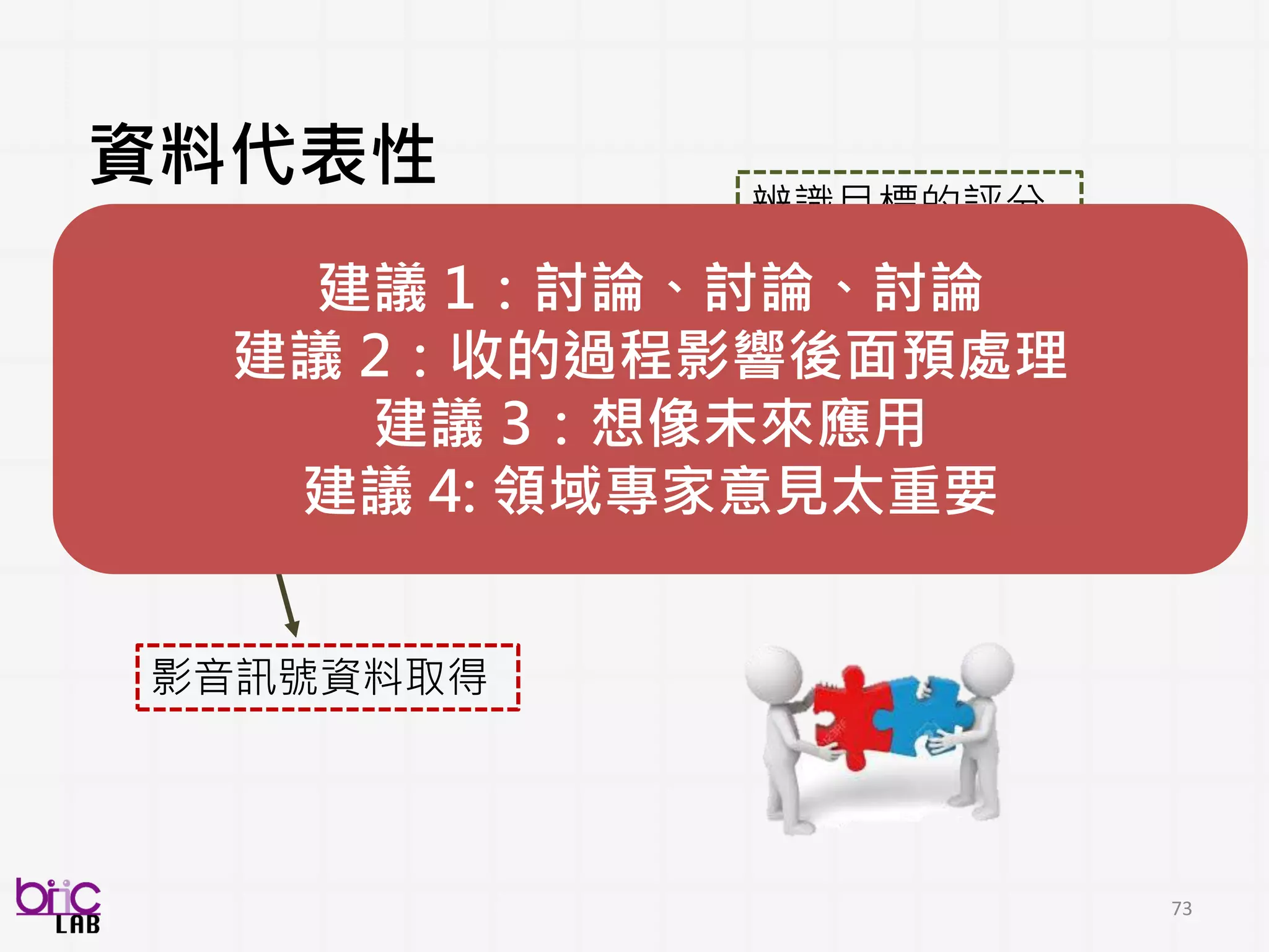 73
演說內容符合主旨
架構分明、井然有序
針對對像使用適當語詞
國家教育研究院：校長儲訓辦即席演講評分表
態度得體
發音標準
語調音量適切、語句流暢
時間控制得宜、結尾不匆促
辨識目標的評分
總分
 