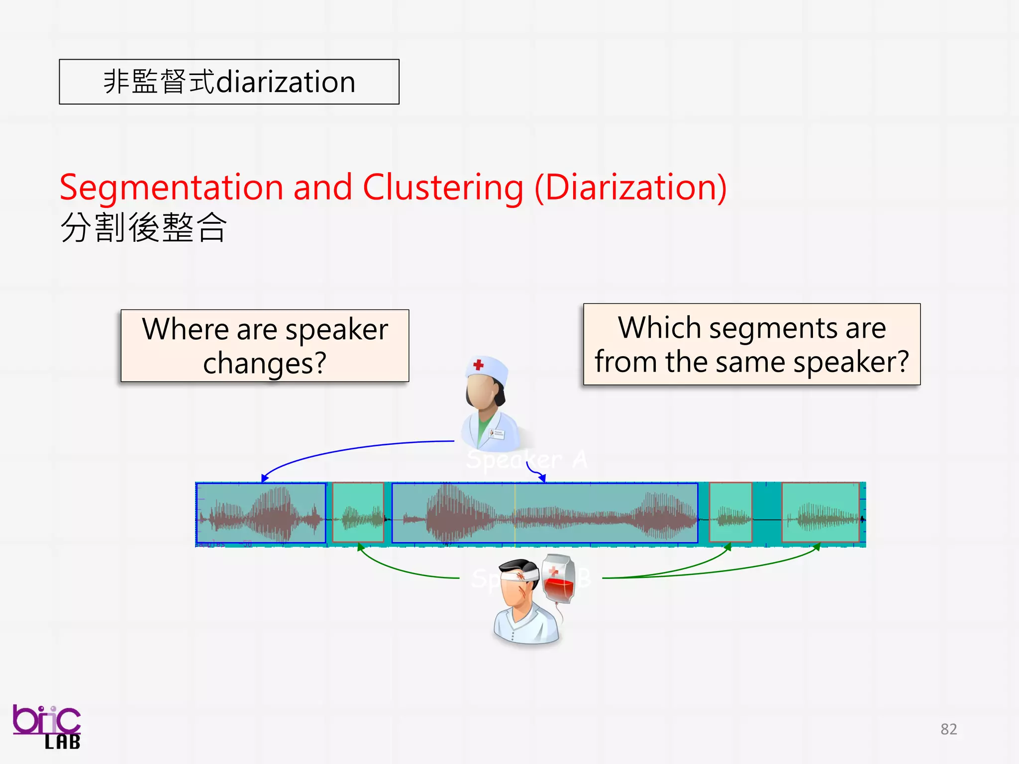 82
Two HD-cameras Two lapel microphones (synced through mixers)
~40 subjects
 