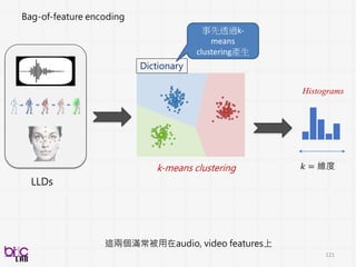 121
聽、讀、看懂 – 基礎一點通?
 