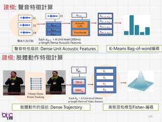 133
Functionals
LLDs
最簡單就是算ㄧ些統計函數 - 描述feature在這段analysis unit裡面的樣貌
不要小看這種，常常很多speaker state, emotion recognition，這
樣的結果成為baseline後就非常難突破了!!
#𝐿𝐿𝐷 ∗ #𝐹𝑈𝑁𝐶𝑇𝐼𝑂𝑁𝐴𝐿
= 維度
 