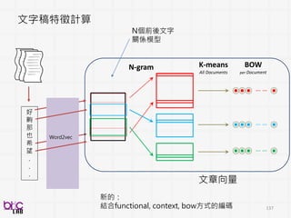 137
Term Weighting Method
a simplifying representation by term count
Term Frequency
How important (or
informative) a word in a document.
Inverse Document Frequency
How important (or
informative) a word in the corpus.
𝑡𝑓𝑡,𝑑
=
𝑛 𝑡,𝑑
𝑘 𝑛 𝑘,𝑑
𝑖𝑑𝑓𝑡,𝐷
= log
𝑁
1 + 𝑑 ∈ 𝐷 ∶ 𝑡 ∈ 𝑑
X
Term Frequency–Inverse Document Frequency (TF-IDF)
有時候就很有效了
 