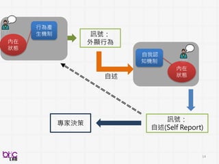 Part I
跨領域整合的開始: 教育、醫療與訊
號處理
14
 