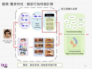 141
講了三模態低階描述值(low-level descriptors)
電腦開始看懂行為
 