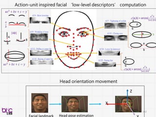142
多模態行為融合(multimodal)，在這類型的work幾乎是必備
 