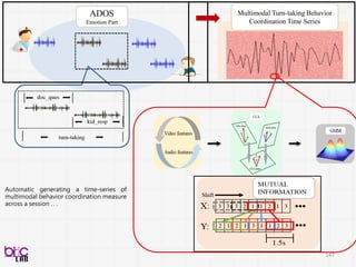 147
國教院校長培訓班：自動即席演講評量分數建構
 