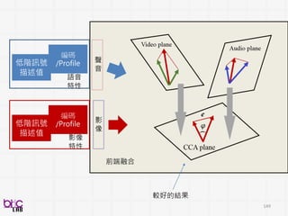 149
好齁…那也希望能夠透過這樣子的一個方
式來…提升我們老師的教學…來檢視各位
老師的教學成果，
是不是對我們所有的學生齁…有實質的一
個幫助，
‧‧‧‧‧‧
所以有了今天週三進修做為開端，
未來我們會研議更多積極的策略加強本校的
英語教學，
好好把我們的孩子提升他的英語力，
擁有英語力才有競爭力，‧‧‧‧‧‧
 