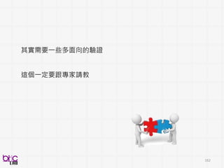 162
自閉症類群觀察量表：分析量表中社交溝通評分
 