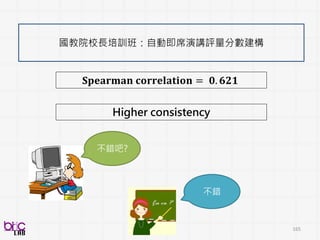165
Audio
– Pitch
– Intensity
– MFCC
– Delta 、 Delta-Delta
Video
– Head poses
– Eye gaze
– Delta 、 Delta-Delta
 