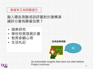 169
1.5s
X:
Y:
●●●
3 3 3 2 1 1 2 1 3
2 1 2 1 3 1 1 2 3 ●●●
Shift
Session-level descriptors
Behavioral
Analytics機器學習
n個 turn, n個值
Logistic
regression
多模態醫生小孩行為依賴(dependency)
 