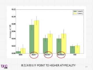 跟任何data science work一樣
準確率是一個面向
透過這個可優化analytics
接下來呢? (part 4)
174
 