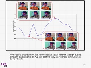 176
基本上concept不是太難
但我覺得其實滿難
General end-to-end system needs more
R&D
目前很多做法：
Context-dependent (what ever works)
當然有些good rule of thumb
map到你要自動化的construct
 