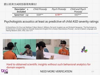 177
低階訊號描述值
編碼/Profile
語音特性
低階訊號描述值
編碼/Profile
影像特性
低階訊號描述值
編碼/Profile
文字
多
行
為
模
態
的
整
合
Behavioral
Analytics
Note*
f(# of data), and 解釋力
 