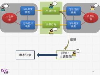 19
教育:
國家教育研究院 – 校長培訓班
 