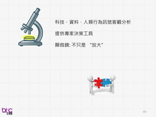 191(低度: 0-3, 中度 : 4-6, 高度 : 7-10)
病人: 高疼痛
辨識: 低疼痛
病人: 低疼痛
辨識: 高疼痛
準確率
高低疼痛辨識 74%
 