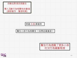 198
自動從影音訊號產生
雙人互動行為相關性的數值
(頭部動作、聲音特質)
醫生小孩行為相關性 ↑自閉症嚴重度↑
辨識: 0.81準確率
醫生行為透露了更多小孩
社交行為嚴重程度
 