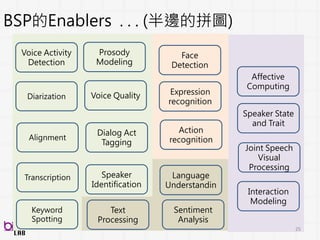 25
前測
後測
內科急診檢傷
 