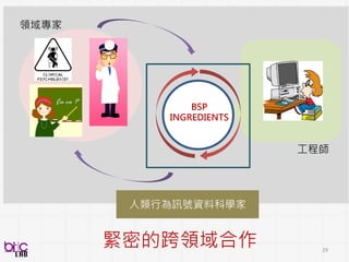 29
精神醫療:
台大醫院 – 精神部
 