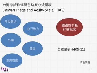 42
親子天下(2013，3 月13 日)以「題型僵化？誰把老師考笨了？」
為標題，明白指出對於現行教師資格檢定命題方式的疑慮
天下雜誌(2013，5 月29 日)從「被標準答案綁架的老師」
來訴說檢定試題題型的僵化，已限制住原有欲評量師資
應具備的基本能力。
 