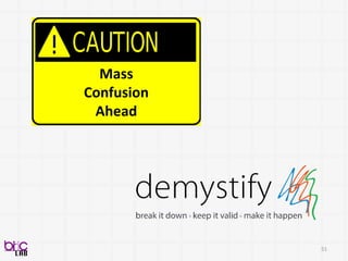 51
急診檢傷分級
 