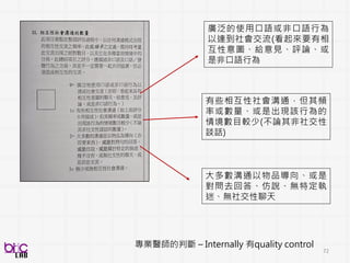 72
國教院校長培訓班：自動即席演講評量分數建構
辨識目標的評分
 