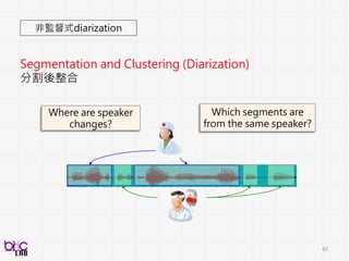 82
Two HD-cameras Two lapel microphones (synced through mixers)
~40 subjects
 