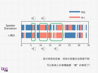 86
資料代表性
影音訊號資料取得
辨識目標的評分
建議 1：討論、討論、討論
建議 2：收的過程影響後面預處理
建議 3：想像未來應用
建議 4: 領域專家意見太重要
 