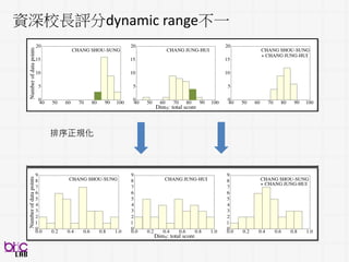 93
“看聽讀懂辨識”前的苦工
急診內科檢傷：自動觀察式痛覺指數研究
 