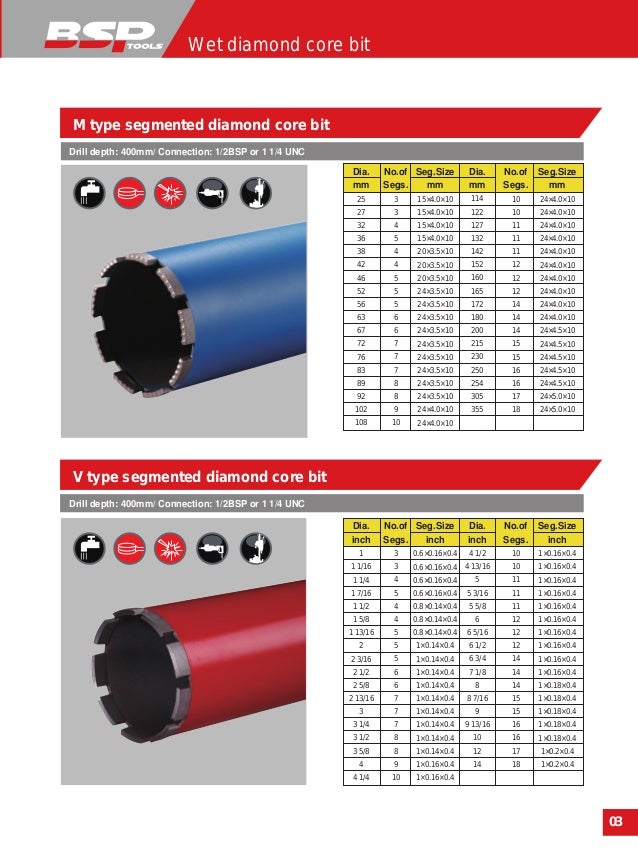 2-3//4/" Wet Diamond Core Drill Bit for Concrete Granite Coring 1-1//4/"-7 Arbor