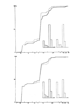 100%
j i i J I i
o T ta F nc.ov 3»
100%
I В D T TA G« F RCDV
 