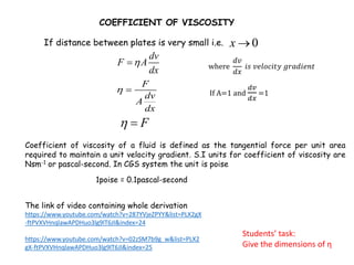 Comprehensive Introduction to Viscosity and Fluid Mechanics in Physics ...
