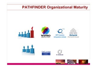 ISO/IEc 15504/SPICE Status