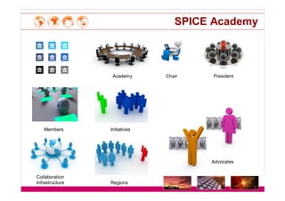 ISO/IEc 15504/SPICE Status