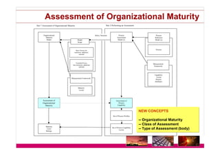 ISO/IEc 15504/SPICE Status