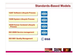 ISO/IEc 15504/SPICE Status