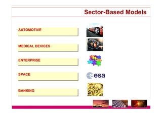ISO/IEc 15504/SPICE Status