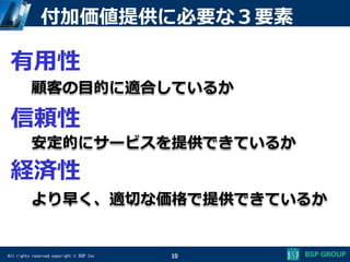 All rights reserved,copyright © BSP Inc
より早く、適切な価格で提供できているか
安定的にサービスを提供できているか
付加価値提供に必要な３要素
10
信頼性
経済性
有用性
顧客の目的に適合しているか
 