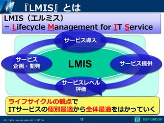 All rights reserved,copyright © BSP Inc
『LMIS』とは
13
LMIS（エルミス）
= Lifecycle Management for IT Service
ライフサイクルの観点で
ITサービスの個別最適から全体最適をはかっていく
サービス
企画・開発 サービス提供LMIS
サービス導入
サービスレベル
評価
 